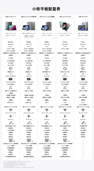 联想小新Pad2024款参数大全
