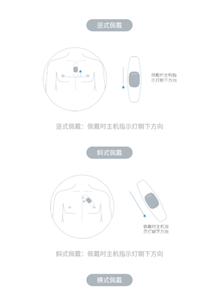 心管家