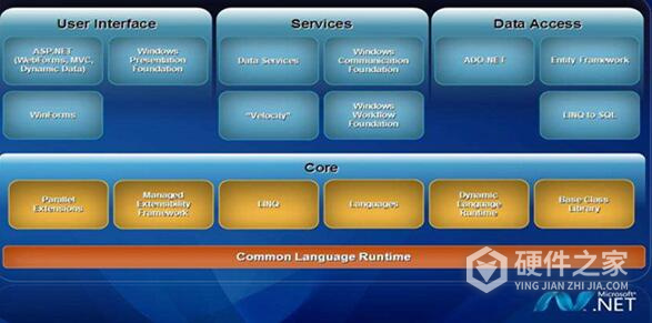 NET Framework