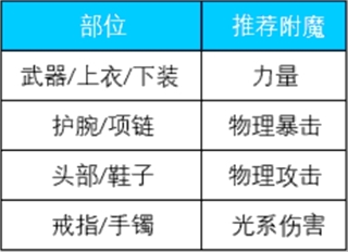 荣耀全明星最新版