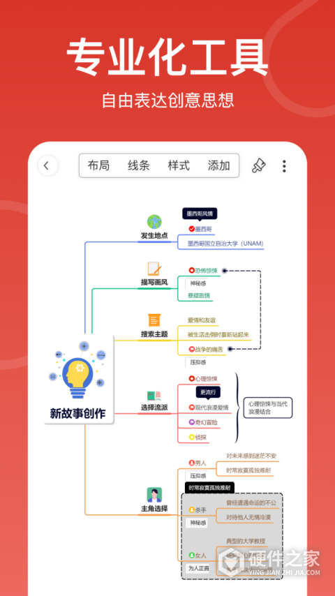 寻简思维导图