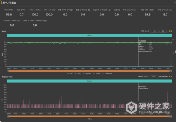 真我gtneo吃鸡能开90帧吗