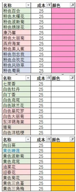 花店物语app