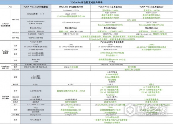 YOGA Pro 14s / 16s售价是多少