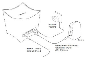 TL-WDR5640路由器说明书
