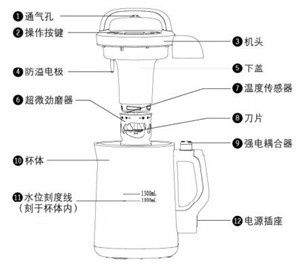 九阳DJ13B-C660SG（升级）豆浆机说明书