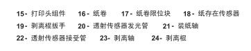 佳博GP-3120TN说明书