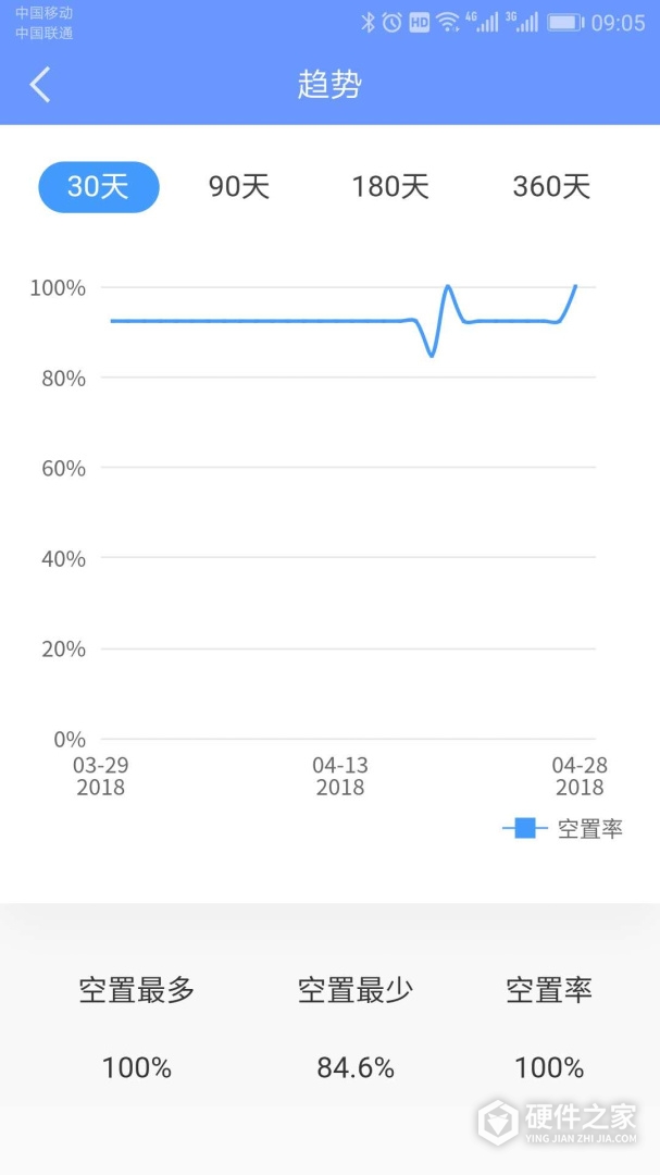 好房管家