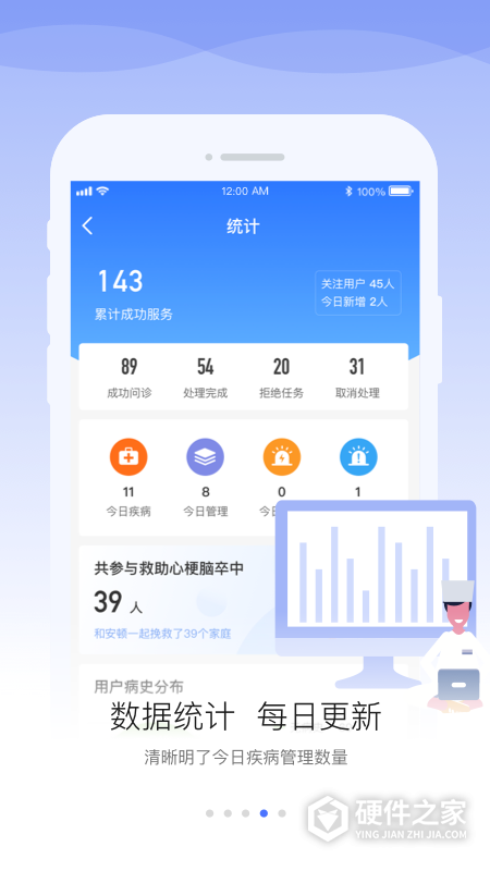 安顿医生