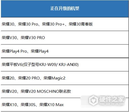 不是华为手机可以升级鸿蒙系统吗