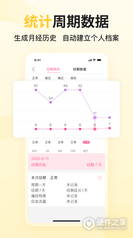 大姨妈App
