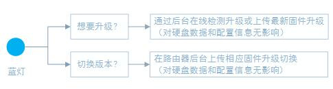 小米路由器刷机包