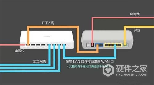 华为h6路由器怎么设置