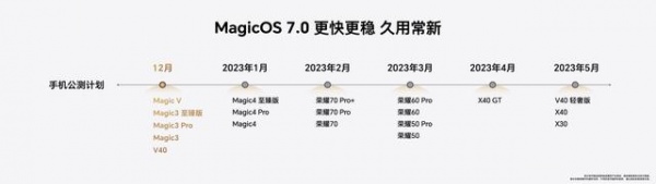 magicos 7.0功能介绍
