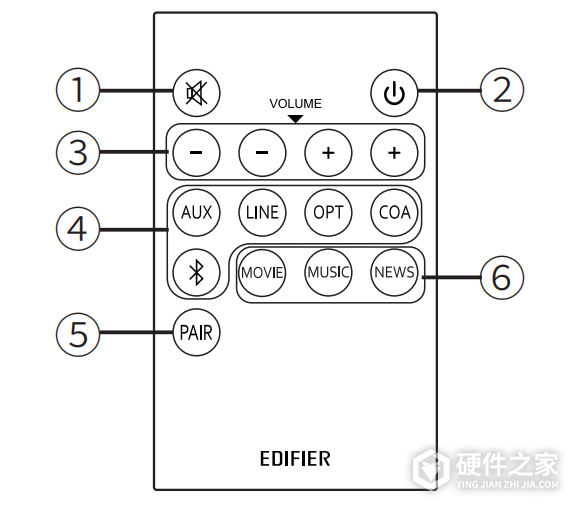 漫步者b7遥控器说明书