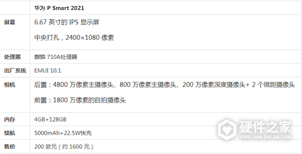 华为PSmart2021参数配置