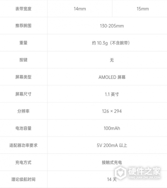 oppo手环活力版和普通版有什么区别