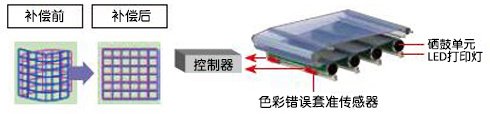 富士施乐DocuPrint CM318z for win7/8/10 32bit