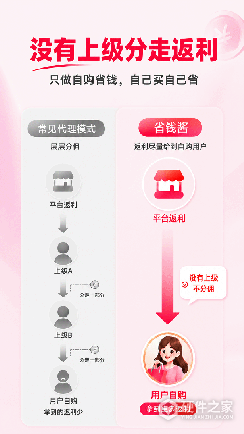 省钱酱