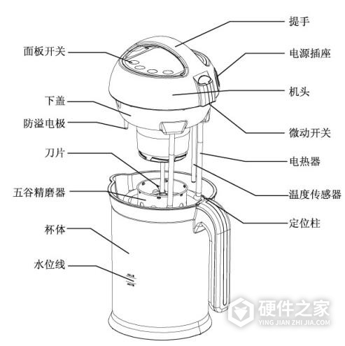 九阳JYDZ-33B豆浆机说明书