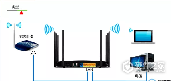 tl-h29ra如何进行桥接