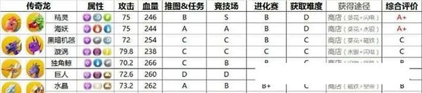萌龙大乱斗官方版