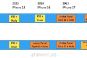 iPhone17Pro系列才会有屏下FaceID