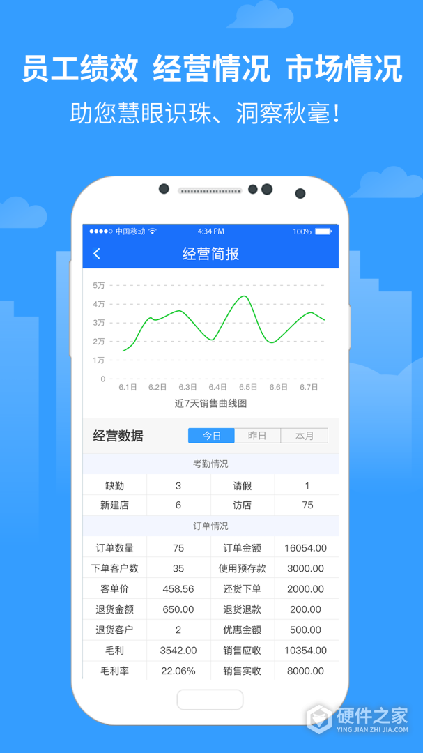 商单访销