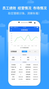 商单访销