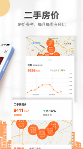 卖房通