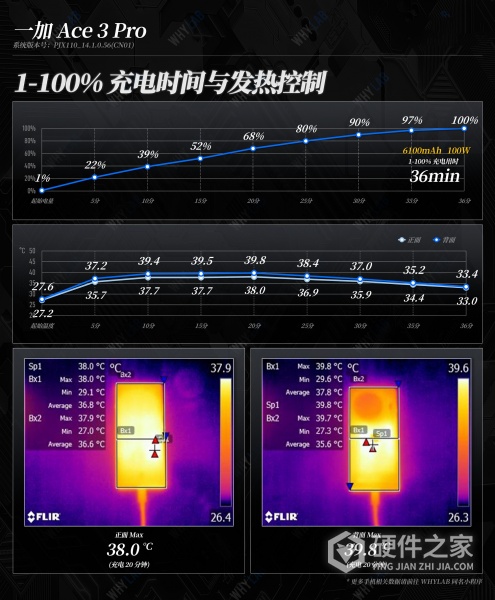 一加 Ace 3 Pro手机续航实力如何