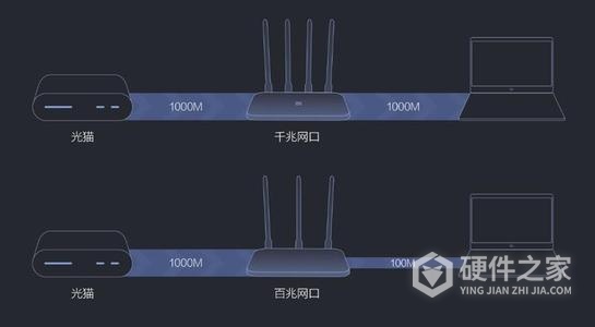 小米路由器4c和4a有什么区别