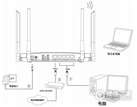 tl-wdr7500说明书