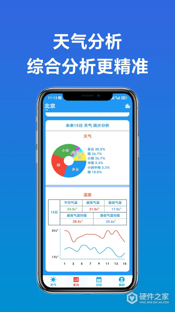 真好天气
