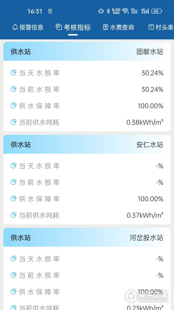 农村饮水节能增效管理系统