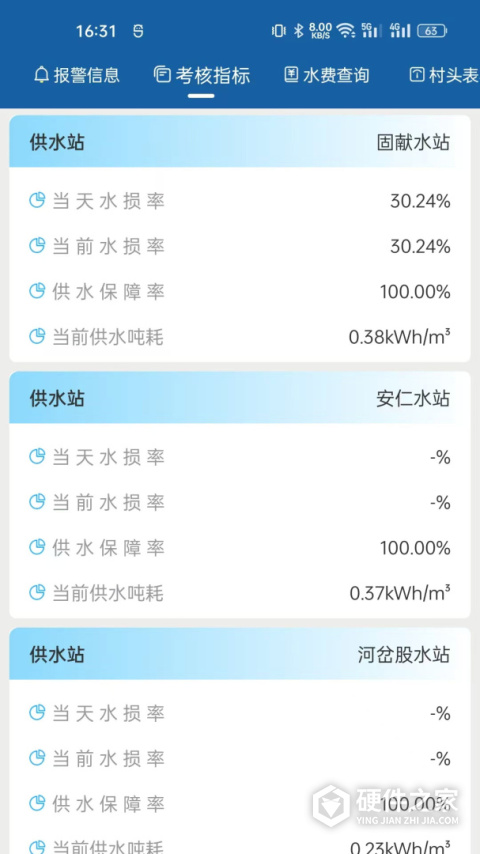 农村饮水节能增效管理系统