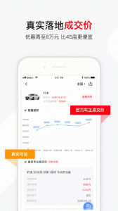 有车以后