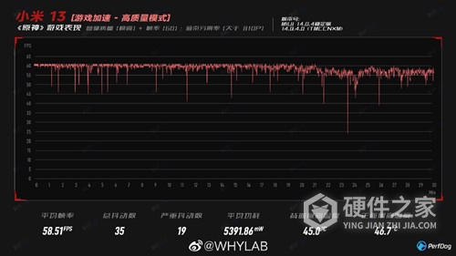 小米13标准版玩原神效果怎么样