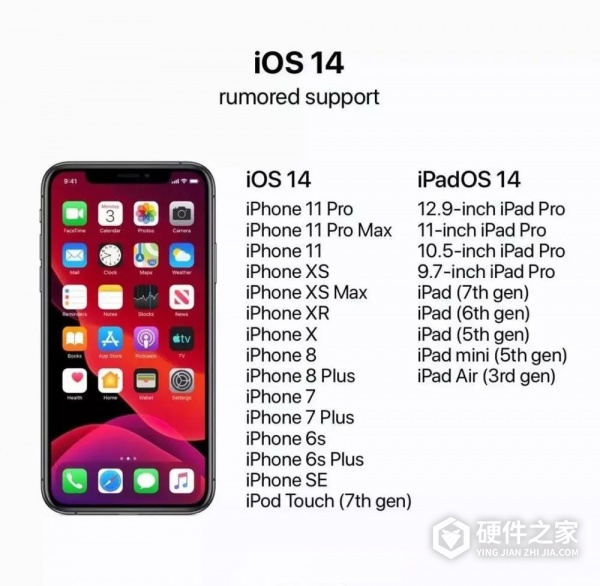 ios14淘汰机型有哪些