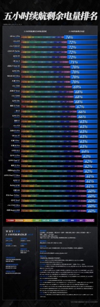 一加 Ace 3 Pro手机续航实力如何