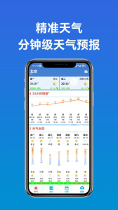 真好天气