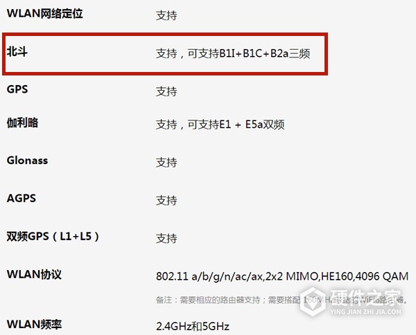 荣耀magic3pro支持北斗吗