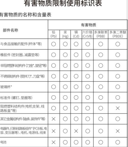 九阳L3-C86XL榨汁机说明书