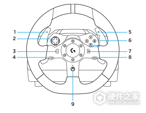 罗技g920说明书