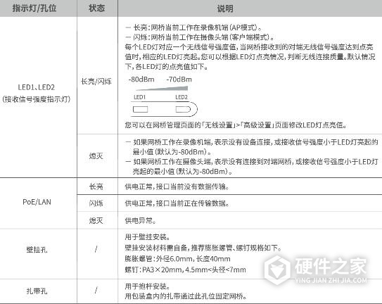 腾达O1-5G说明书