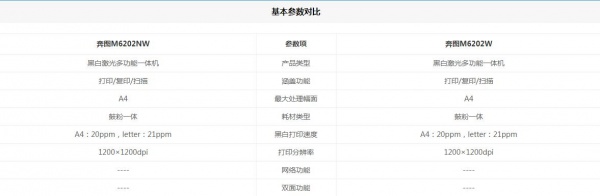奔图m6202nw打印机驱动家用和不家用有什么区别