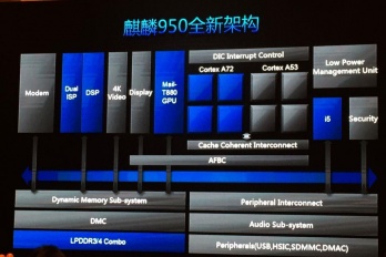 麒麟950能否运行王者荣耀游戏