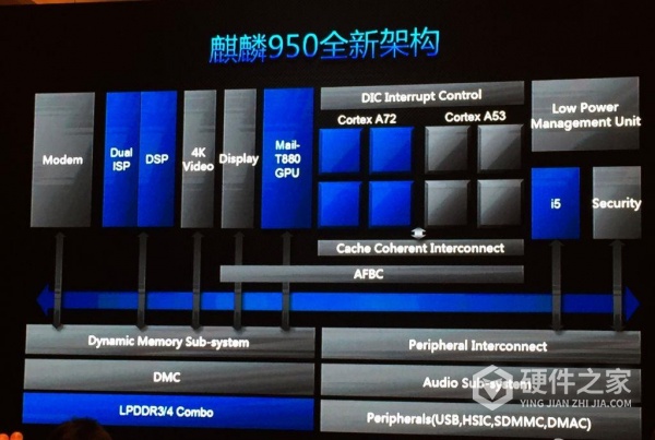 麒麟950能否运行王者荣耀游戏