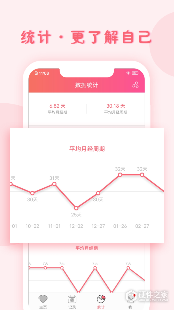 小月记