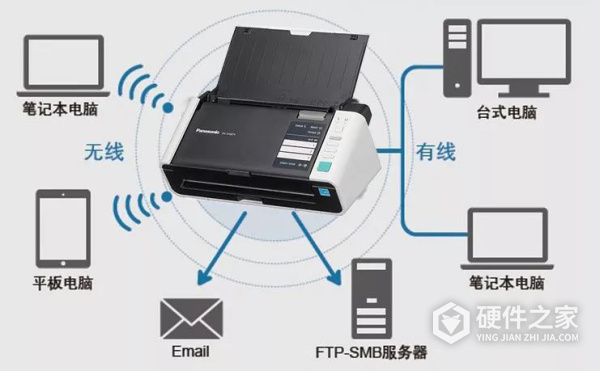 松下Panasonic KV-S1037 for win7/8/10 64bit 驱动